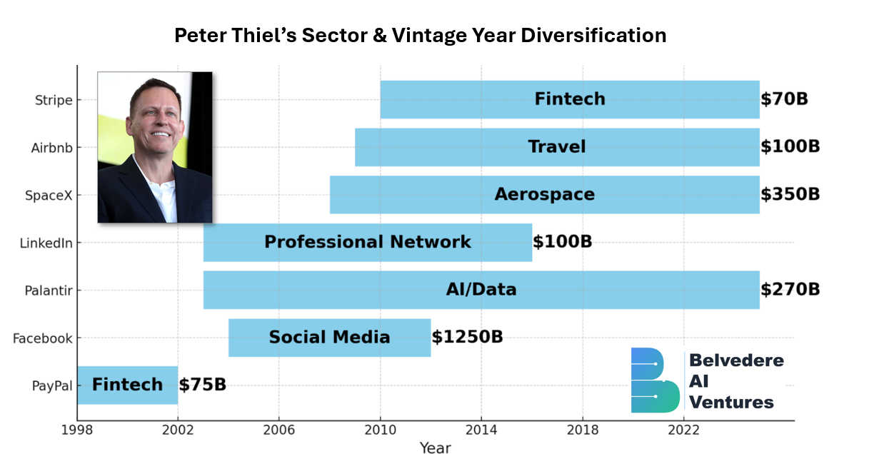 Peter Thiel's Roth Strategy
